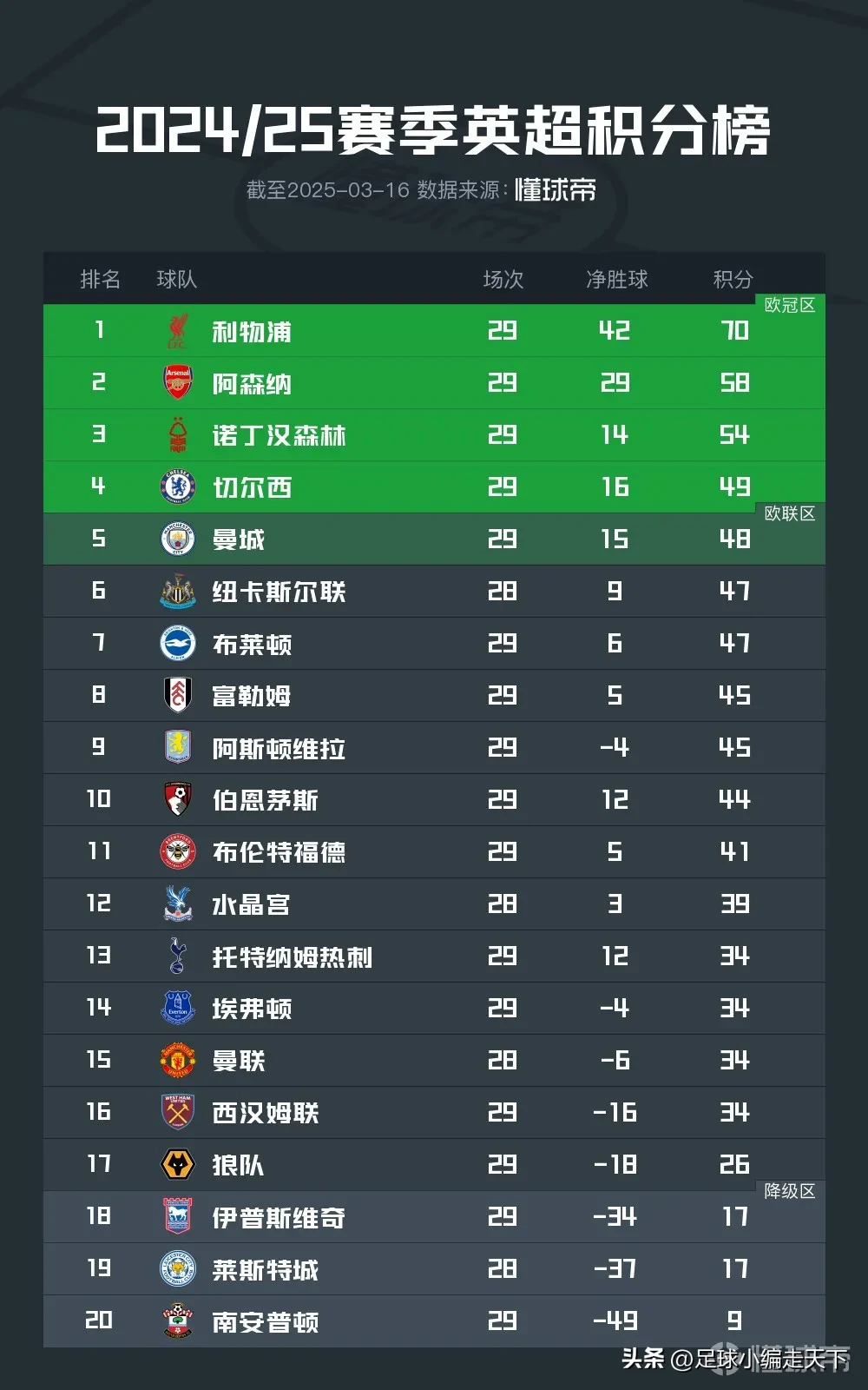 官方平台-Ming连续十场比赛得分超过领先优势明显，阿森纳不断突破！-官方平台