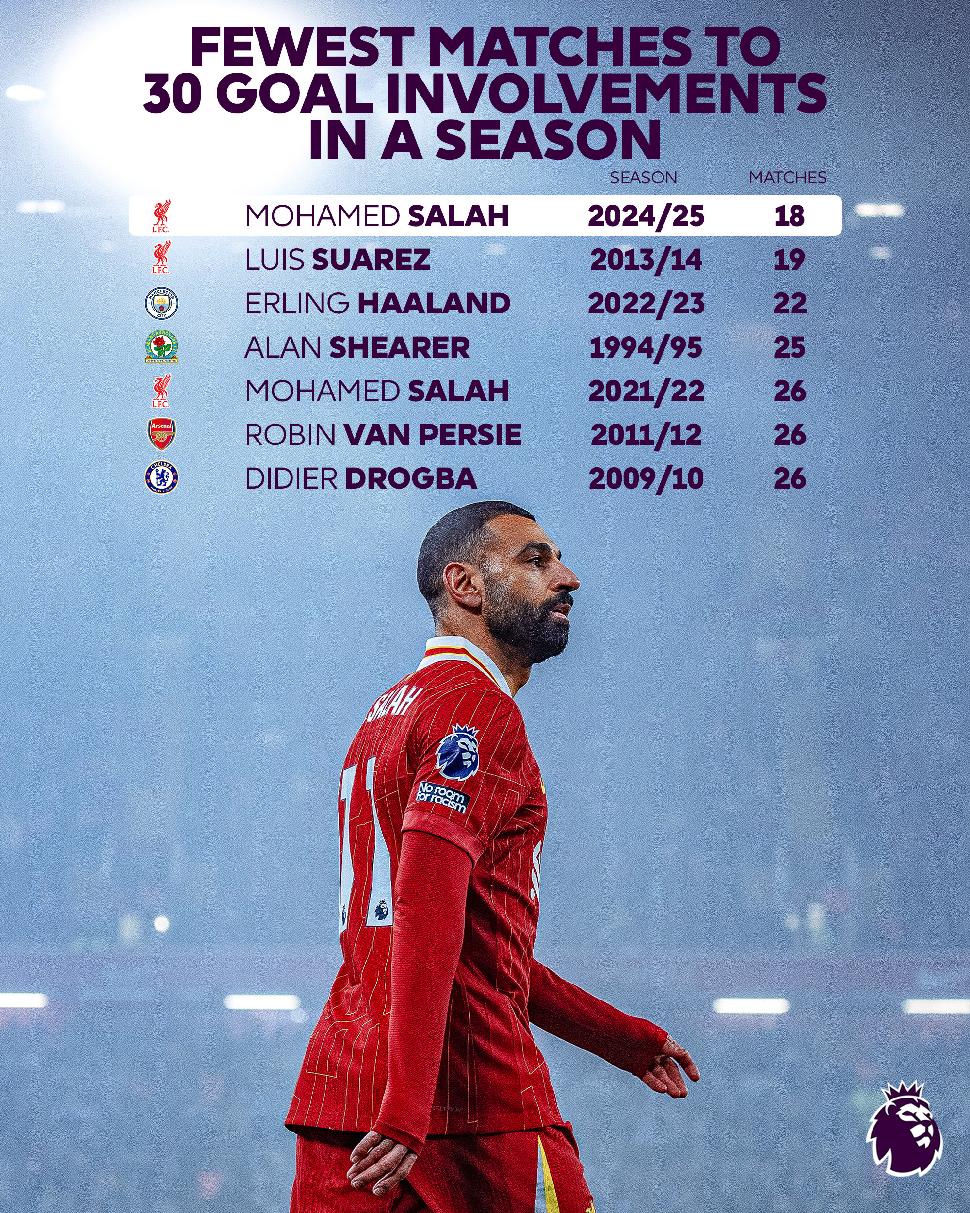 官方平台-夺冠首场状态出色，TES观众沸腾！，萨拉赫重返赛场热度持续攀升-官方平台