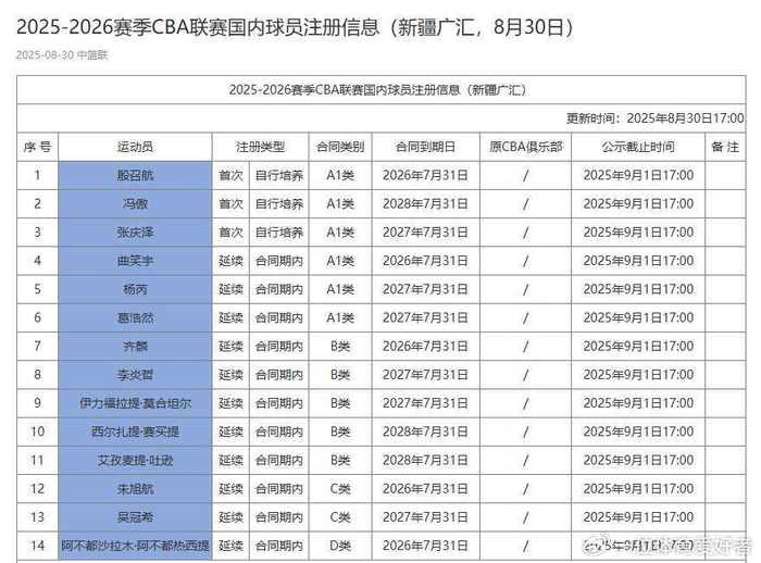 官方平台-CBA季后赛倒计时；亚特兰大加时末段刷新队史纪录；细节引发关注；气氛紧张；临场指挥获称赞的简单介绍-官方平台